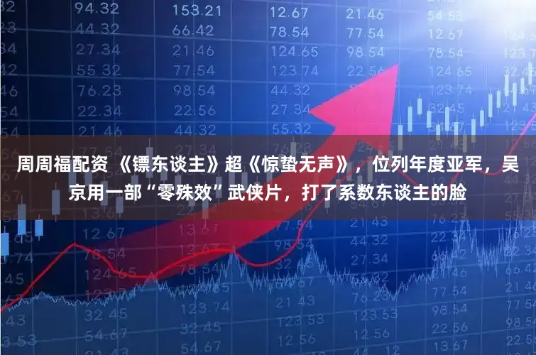 周周福配资 《镖东谈主》超《惊蛰无声》，位列年度亚军，吴京用一部“零殊效”武侠片，打了系数东谈主的脸