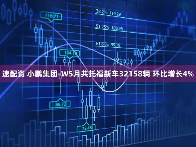 速配资 小鹏集团-W5月共托福新车32158辆 环比增长4%